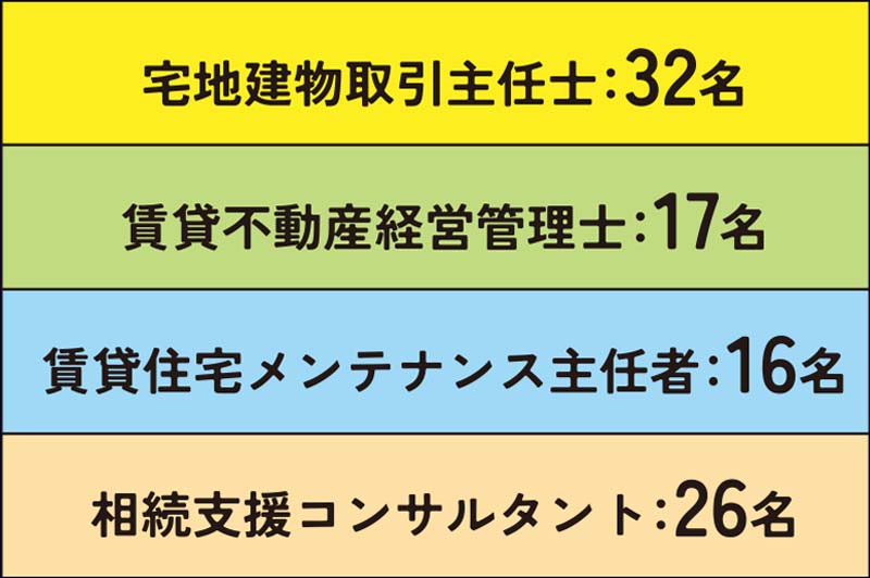 お悩み