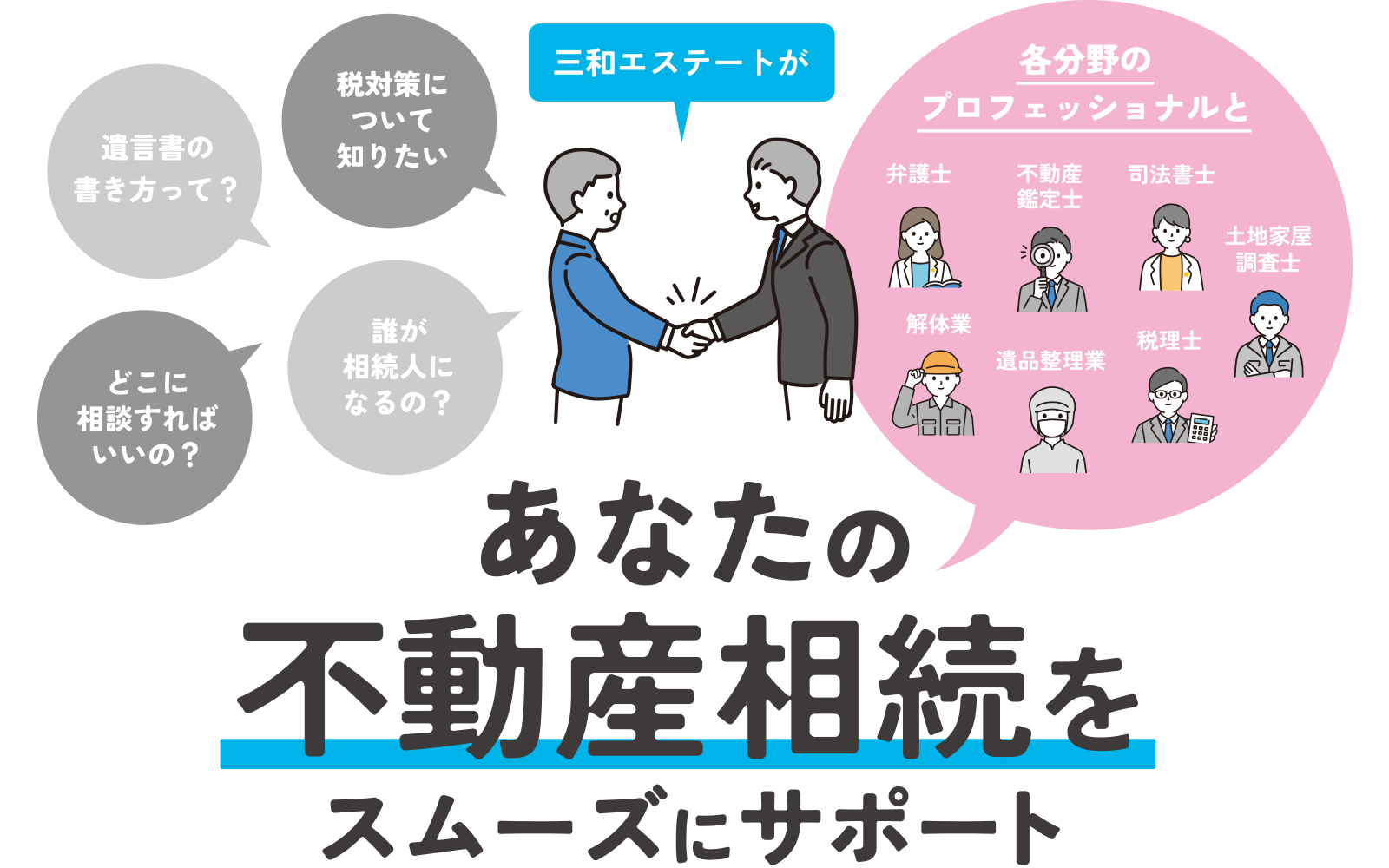 あなたの相続をスムーズにサポート